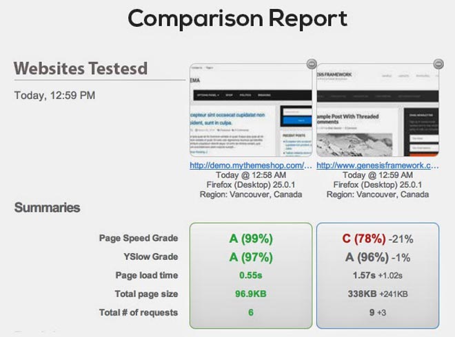 Speed-Comparison-Report