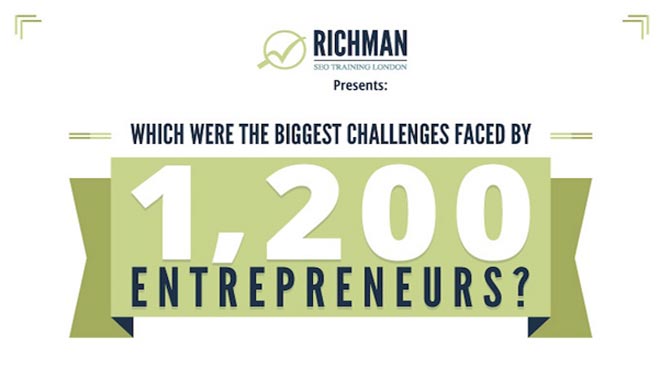 List of Biggest Challenges Faced by Young Entrepreneurs