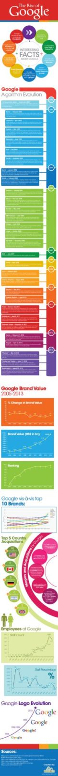 The Rise Of Google [Infographic]