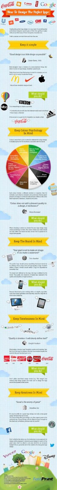 How to Design the Perfect Logo – Infographic