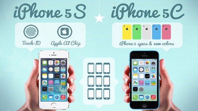 The Apple iPhone Evolution - Infographic