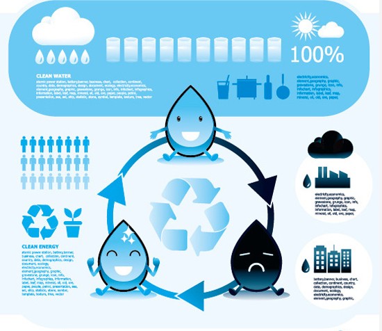 Elements of Water Infographics Vector Set