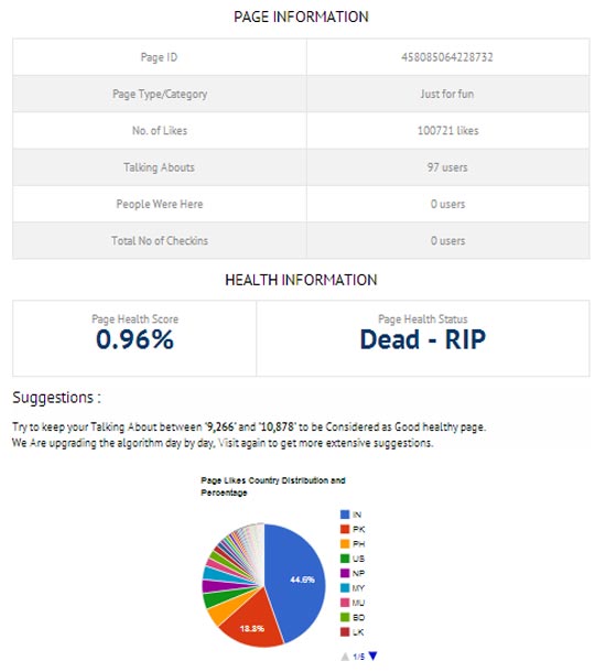 free facebook monitoring