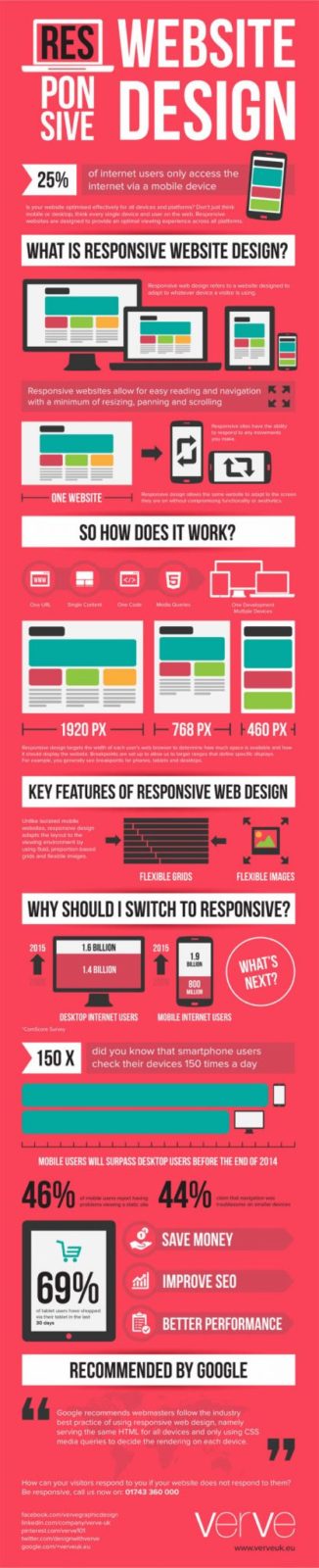 what-is-responsive-web-design