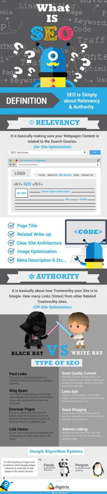 What Is SEO - Simple Explanation [Infographic]