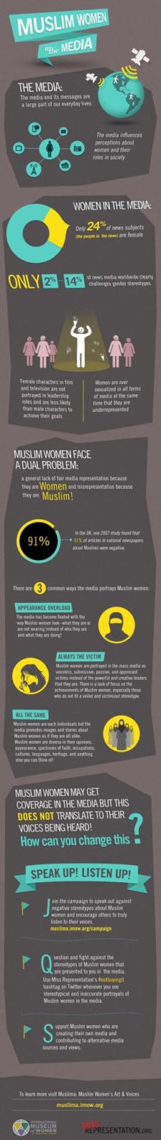 Muslim-women-in-the-Media