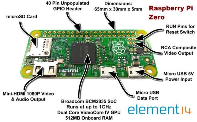 Raspberry Pi Zero - A Tinest $5 computer - 2