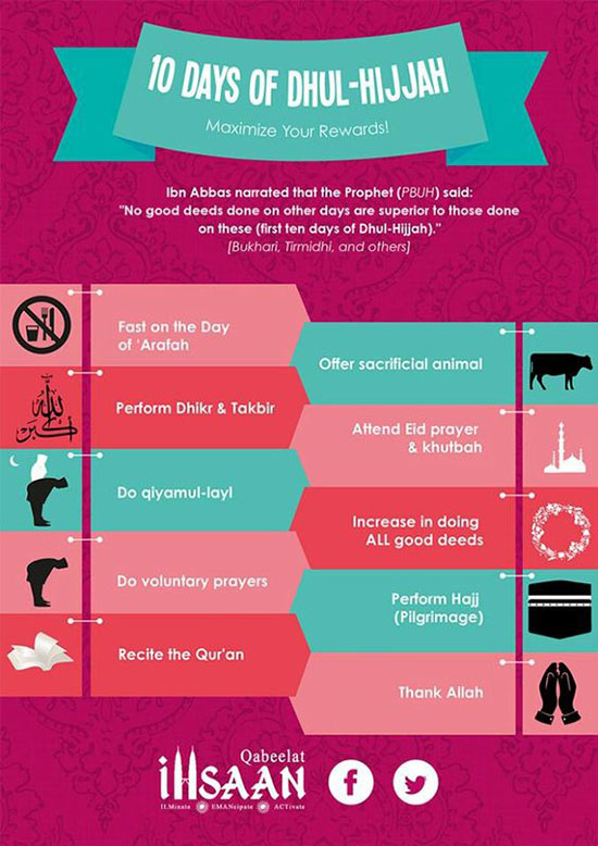 10-days-of-dhul-hijjah