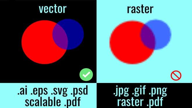 Choosing-Between-Vector-and-Raster