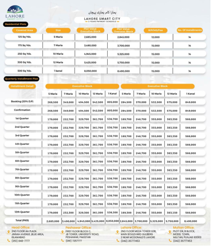 Lahore Smart City Payment Plan 