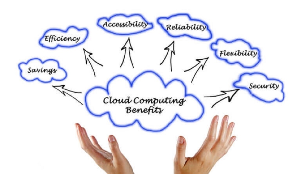 Преимущества облачных вычислений. Cloud Computing benefits. Картинки для презентаций benefits.