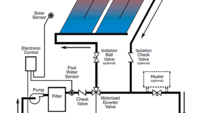 Solar-Powered Pool Heating