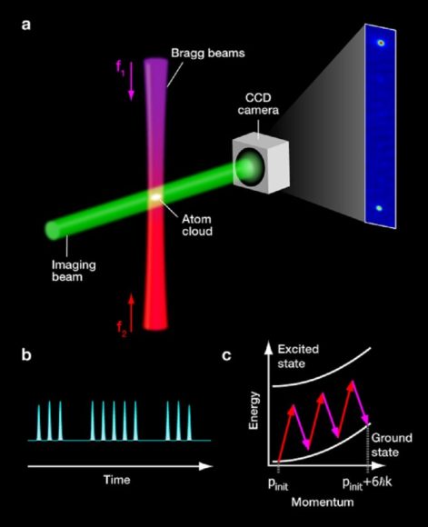 Quantum Metrology Products