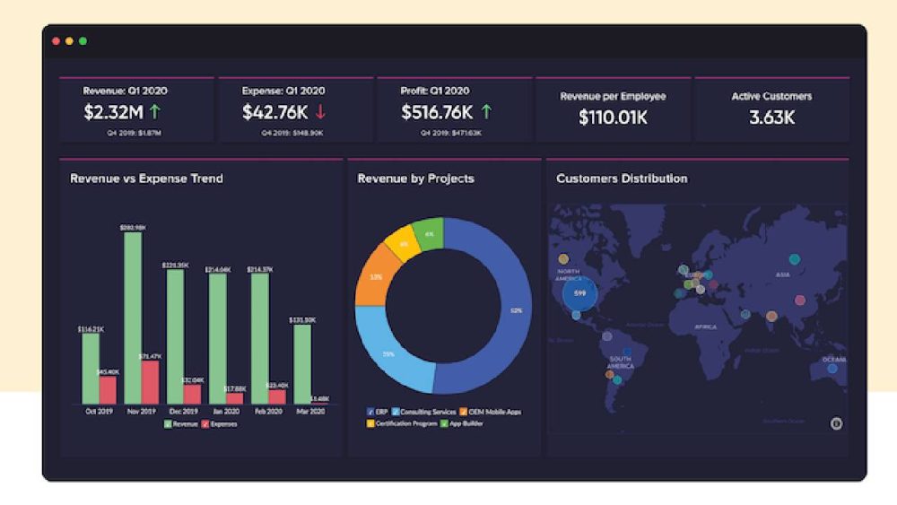 Data Analytics and Business Intelligence Software