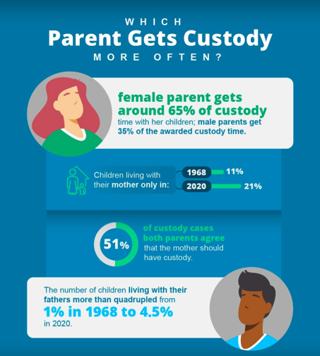 A Guide to Getting Sole Custody in Pennsylvania