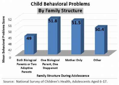 Top 6 Useful Tips For Co-parenting Children After Divorce