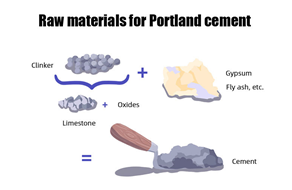 The production of Portland cement