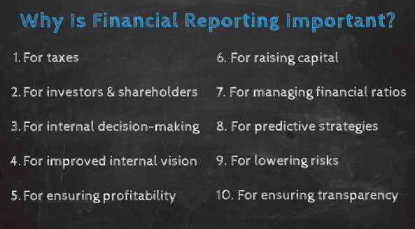 The best way Use BI tools and CPM reporting tools together