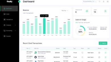 Finally Empowers Small Business Accounting with $10M AI Investment