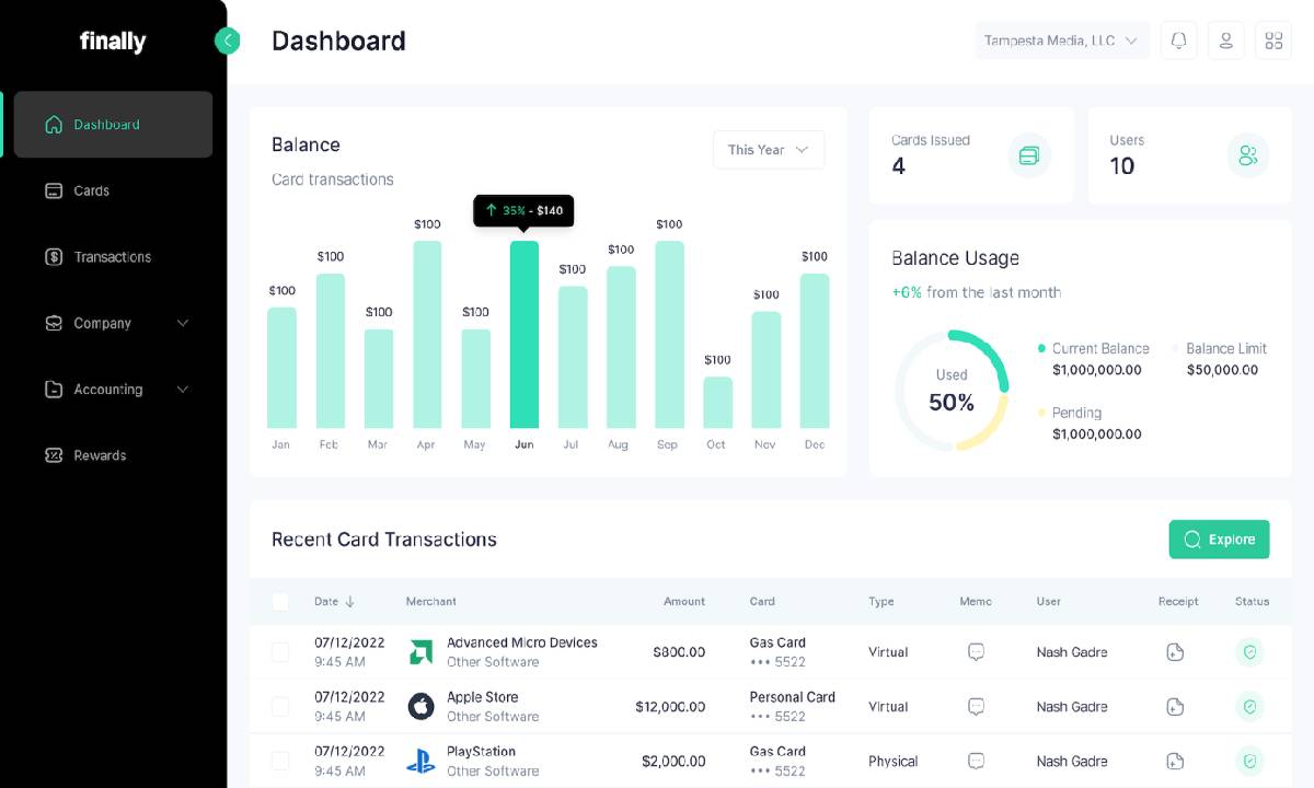 Finally Empowers Small Business Accounting with $10M AI Investment