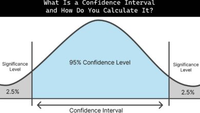 What Is a Confidence Interval and How Do You Calculate It?