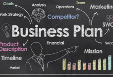 Building a Business Plan That Attracts Investors