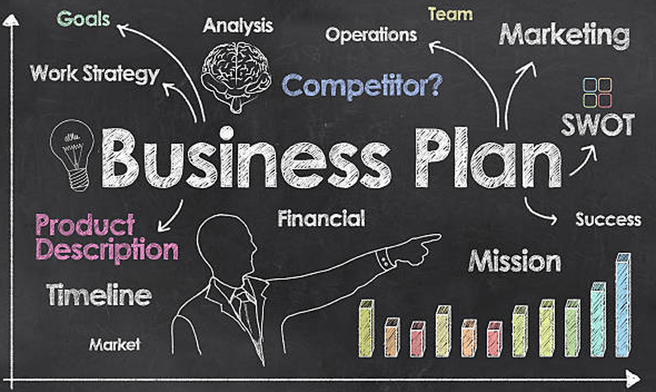 Building a Business Plan That Attracts Investors