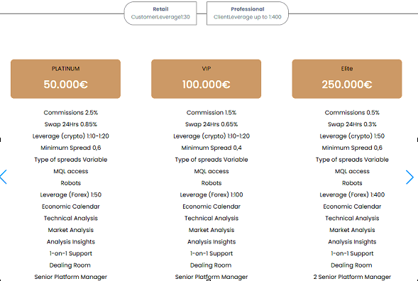 TheGoldenHorizon.io Review: Account Types for All Trader Levels
